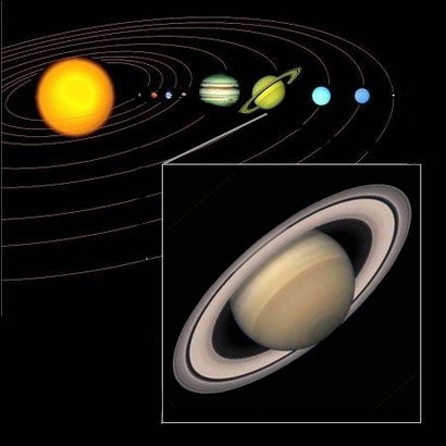 Position de Saturne dans le Système solaire